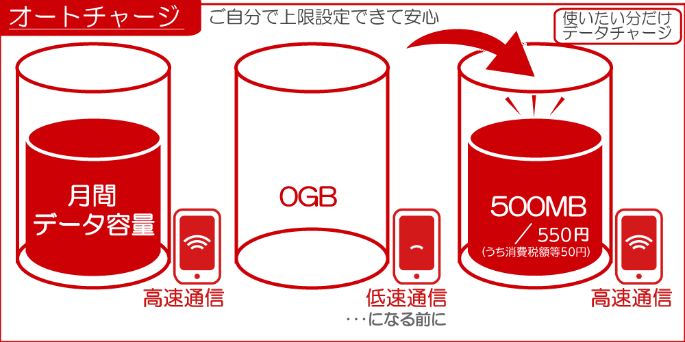 ＠モバイルくん。音声通話SIMデータチャージ