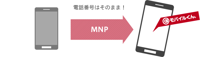 電話番号はそのまま！MNPで他社からのお乗り換えも！