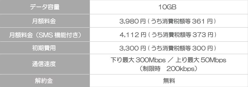 ＠モバイルくん。データSIM10GB